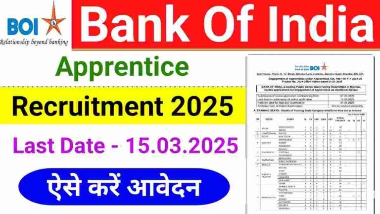 Bank of India Apprentice Vacancy 2025 : Online Apply for 400 posts at @bankofindia.co.in, Check Eligibility Criteria