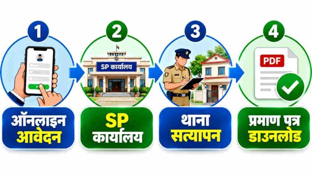 Bihar Character Certificate Process