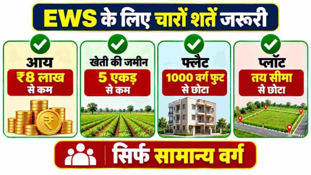 Bihar EWS Certificate Eligibility