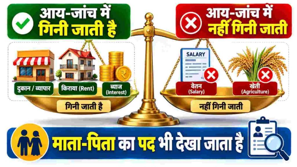 NCL Certificate Creamy Layer Rule