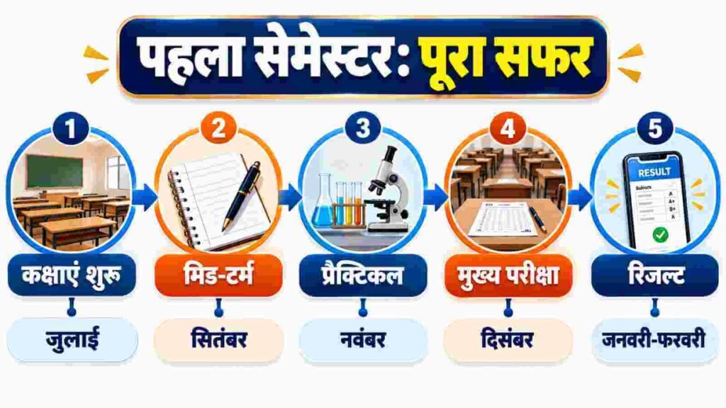 BRABU 1st Semester Exam Schedule 2026-30